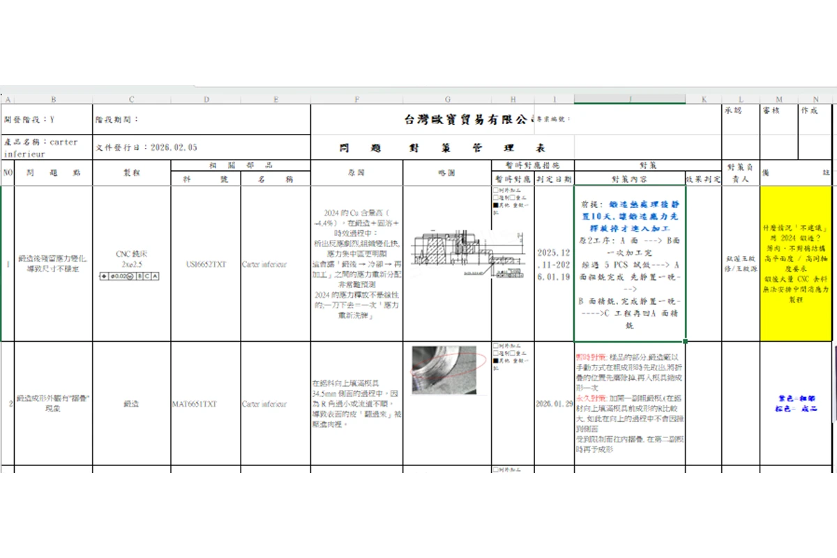 Problem & Solution Tracking